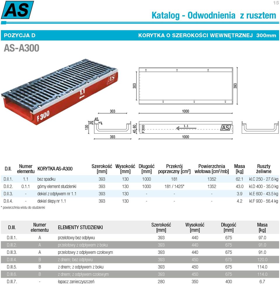 1 393 130 - - - 4.2 kl.f 900-56.4 kg * powierzchnia wlotu do studzienki D.III. ELEMENTY STUDZIENKI D.III.1. A przelotowy bez odpływu 393 440 675 97.0 D.III.2. A przelotowy z odpływem z boku 393 440 675 91.