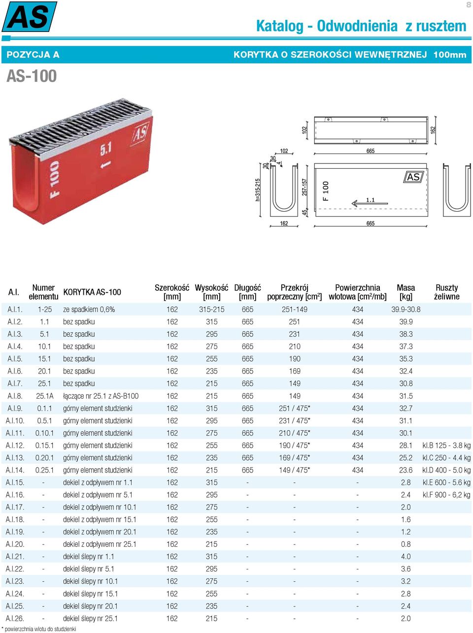 8 A.I.8. 25.1A łączące nr 25.1 z AS-B100 162 215 665 149 434 31.5 A.I.9. 0.1.1 górny element studzienki 162 315 665 251 / 475* 434 32.7 A.I.10. 0.5.1 górny element studzienki 162 295 665 231 / 475* 434 31.
