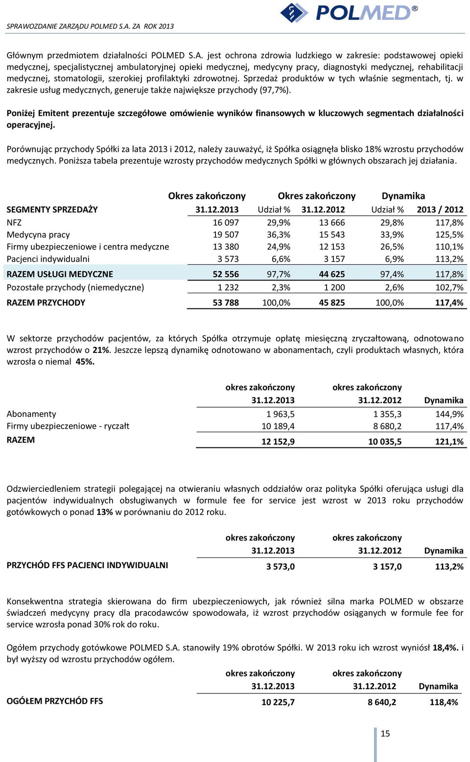 stomatologii, szerokiej profilaktyki zdrowotnej. Sprzedaż produktów w tych właśnie segmentach, tj. w zakresie usług medycznych, generuje także największe przychody (97,7%).