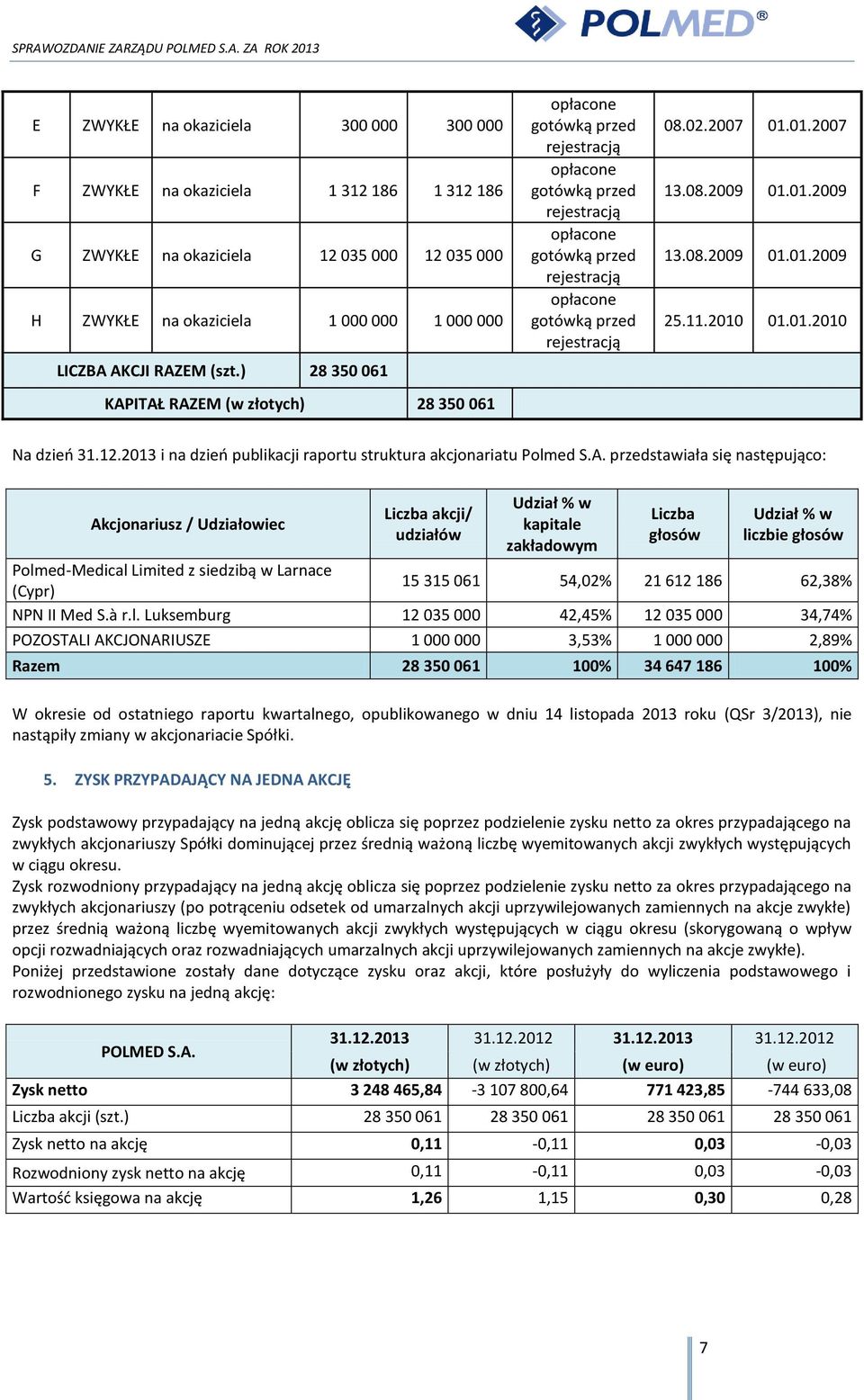 2007 01.01.2007 13.08.2009 01.01.2009 13.08.2009 01.01.2009 25.11.2010 01.01.2010 Na dzień 31.12.2013 i na dzień publikacji raportu struktura akcjonariatu Polmed S.A.