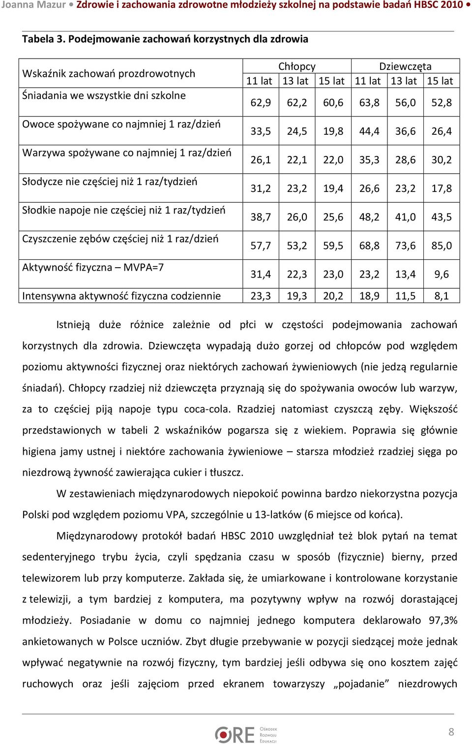 52,8 Owoce spożywane co najmniej 1 raz/dzień 33,5 24,5 19,8 44,4 36,6 26,4 Warzywa spożywane co najmniej 1 raz/dzień 26,1 22,1 22,0 35,3 28,6 30,2 Słodycze nie częściej niż 1 raz/tydzień 31,2 23,2