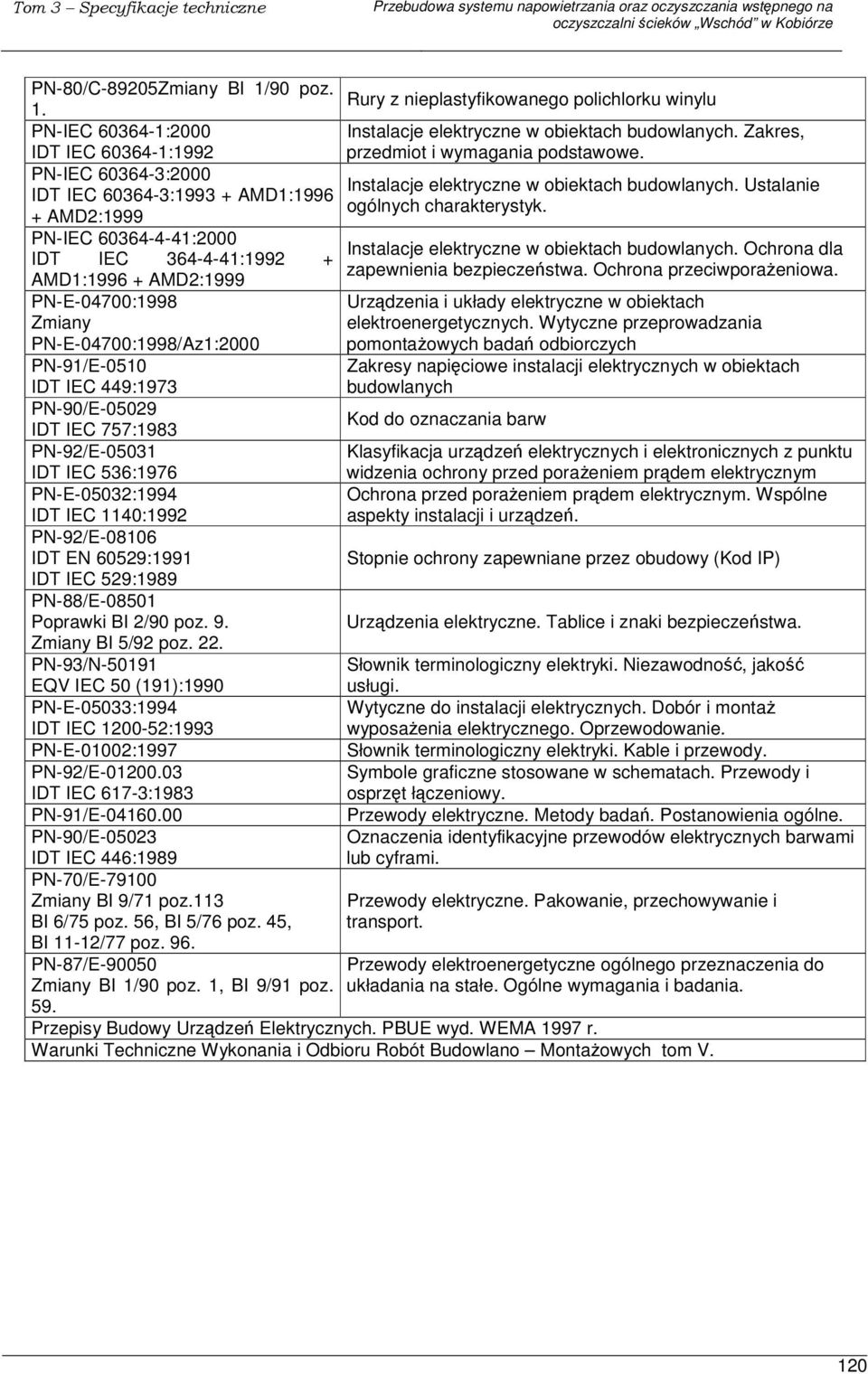 + AMD2:1999 PN-IEC 60364-4-41:2000 Instalacje elektryczne w obiektach budowlanych. Ochrona dla IDT IEC 364-4-41:1992 + zapewnienia bezpieczestwa. Ochrona przeciwporaeniowa.