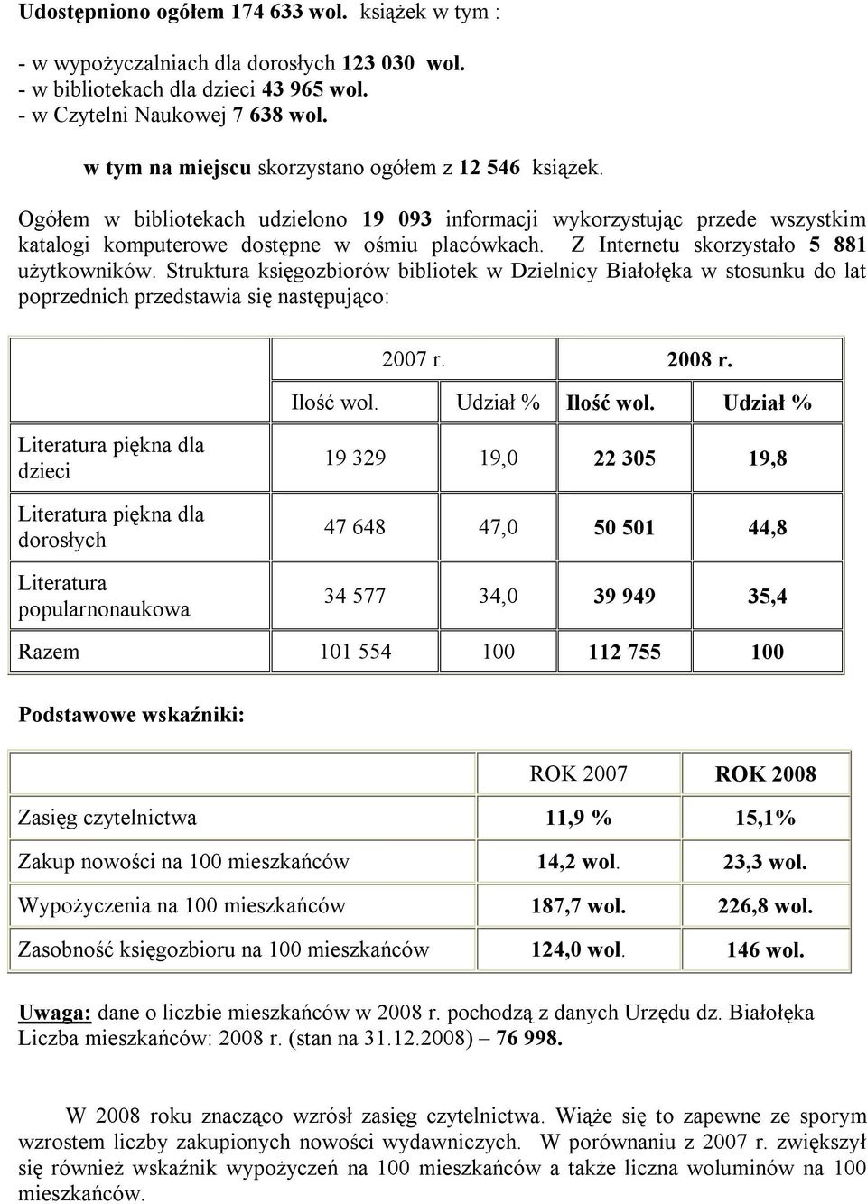 Z Internetu skorzystało 5 881 użytkowników. Struktura księgozbiorów bibliotek w Dzielnicy Białołęka w stosunku do lat poprzednich przedstawia się następująco: 2007 r. 2008 r. Ilość wol.