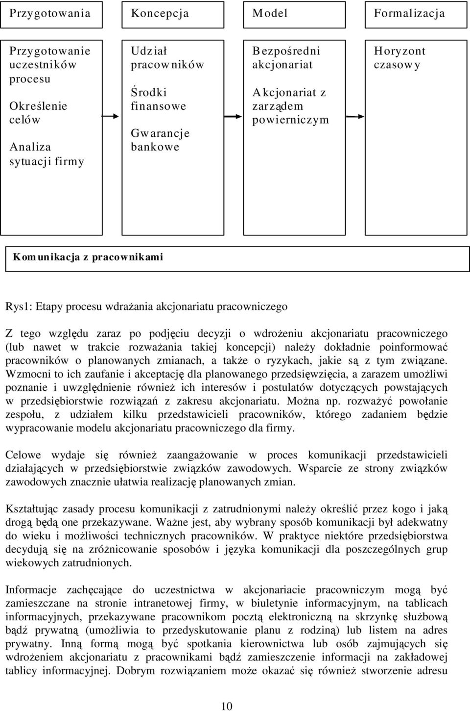 akcjonariatu pracowniczego (lub nawet w trakcie rozwaŝania takiej koncepcji) naleŝy dokładnie poinformować pracowników o planowanych zmianach, a takŝe o ryzykach, jakie są z tym związane.