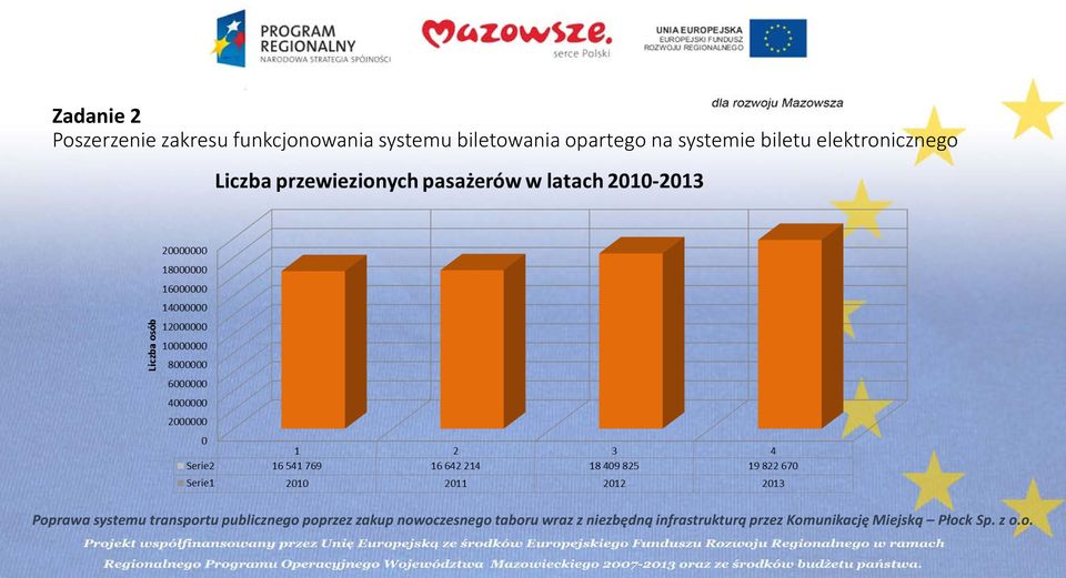 systemu biletowania