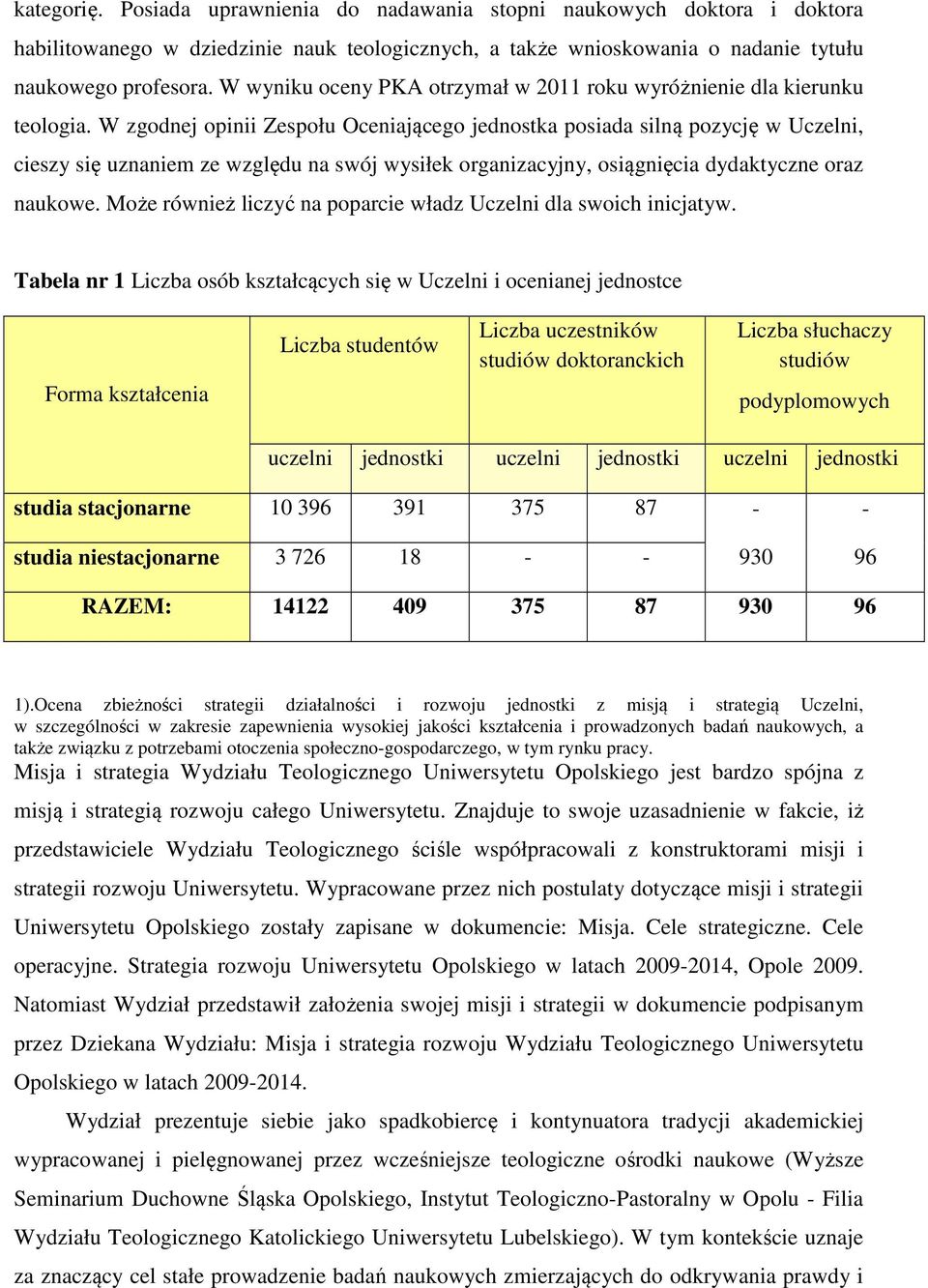 W zgodnej opinii Zespołu Oceniającego jednostka posiada silną pozycję w Uczelni, cieszy się uznaniem ze względu na swój wysiłek organizacyjny, osiągnięcia dydaktyczne oraz naukowe.