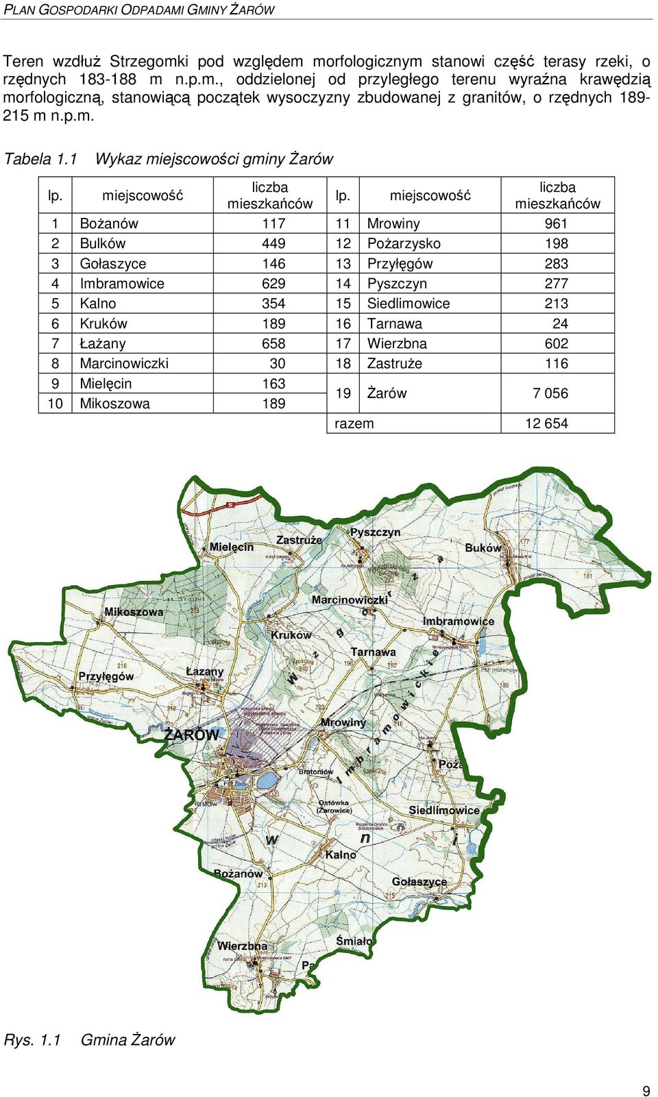 p.m. Tabela 1.1 Wykaz miejscowo ci gminy arów lp.