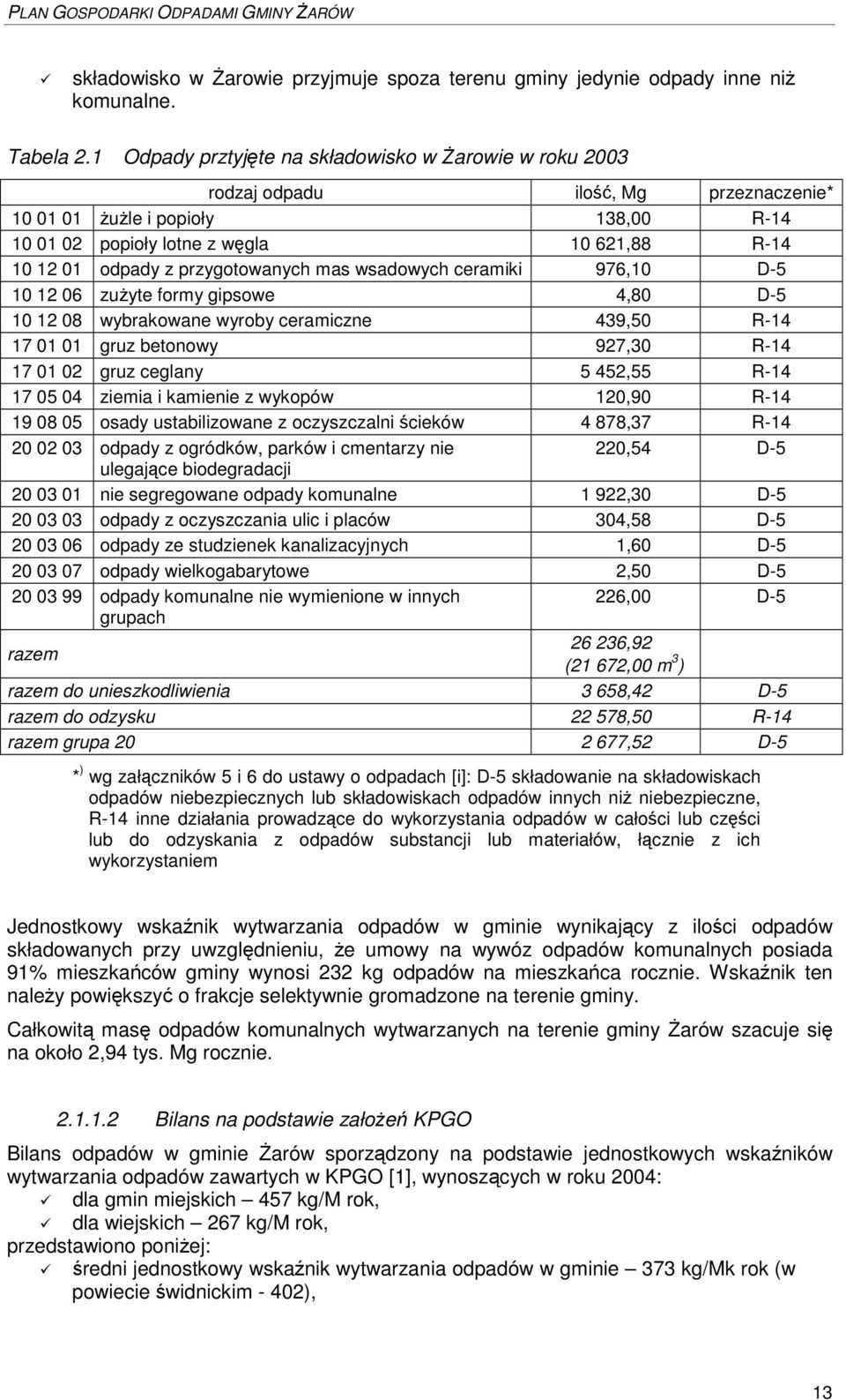 przygotowanych mas wsadowych ceramiki 976,10 D-5 10 12 06 zuyte formy gipsowe 4,80 D-5 10 12 08 wybrakowane wyroby ceramiczne 439,50 R-14 17 01 01 gruz betonowy 927,30 R-14 17 01 02 gruz ceglany 5