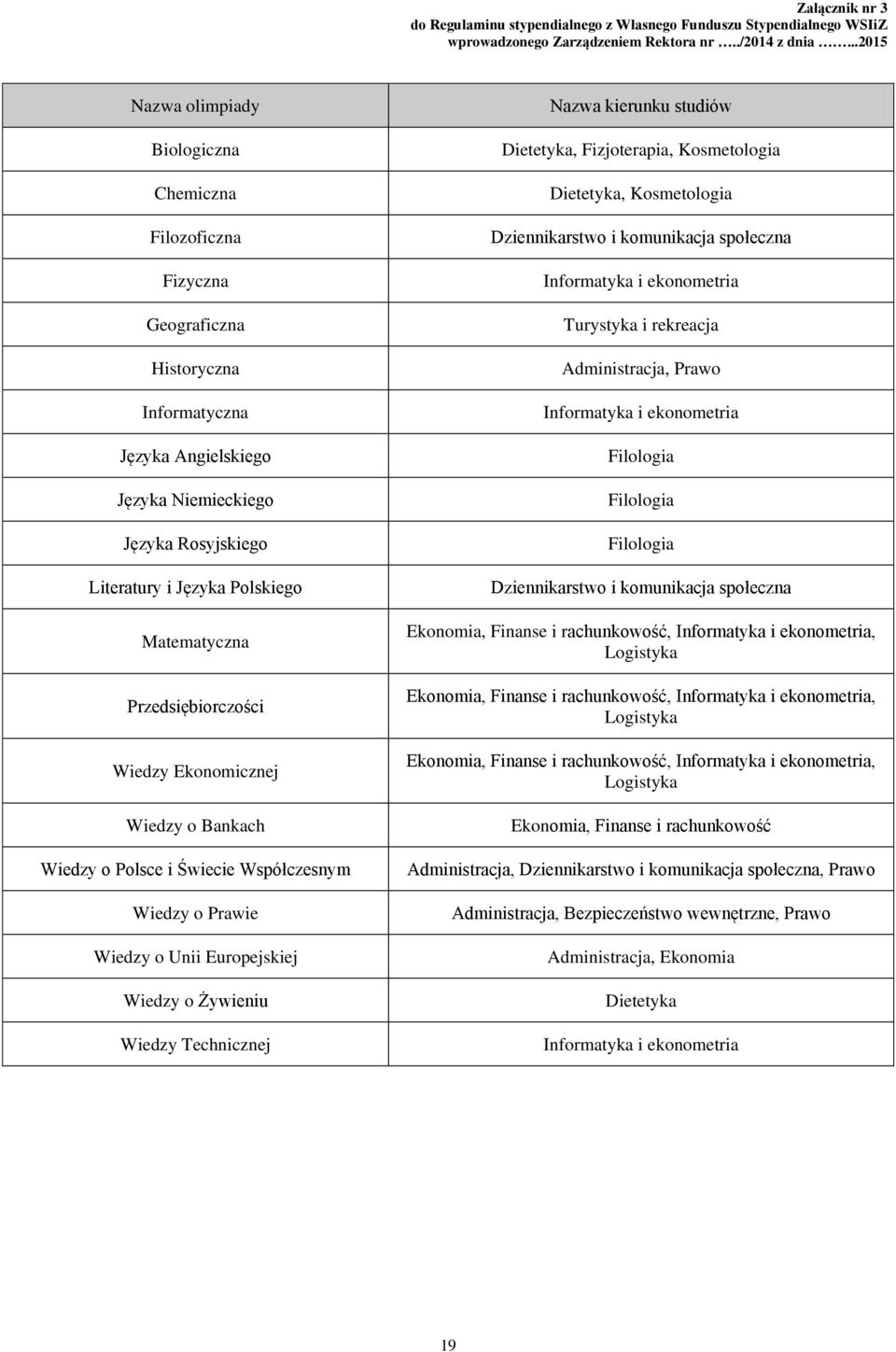 Matematyczna Przedsiębiorczości Wiedzy Ekonomicznej Wiedzy o Bankach Wiedzy o Polsce i Świecie Współczesnym Wiedzy o Prawie Wiedzy o Unii Europejskiej Wiedzy o Żywieniu Wiedzy Technicznej Nazwa