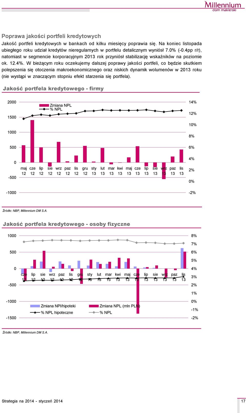 4pp r/r), natomiast w segmencie korporacyjnym 2 rok przyniçsł stabilizację wskaźnikçw na poziomie ok. 12.4%.