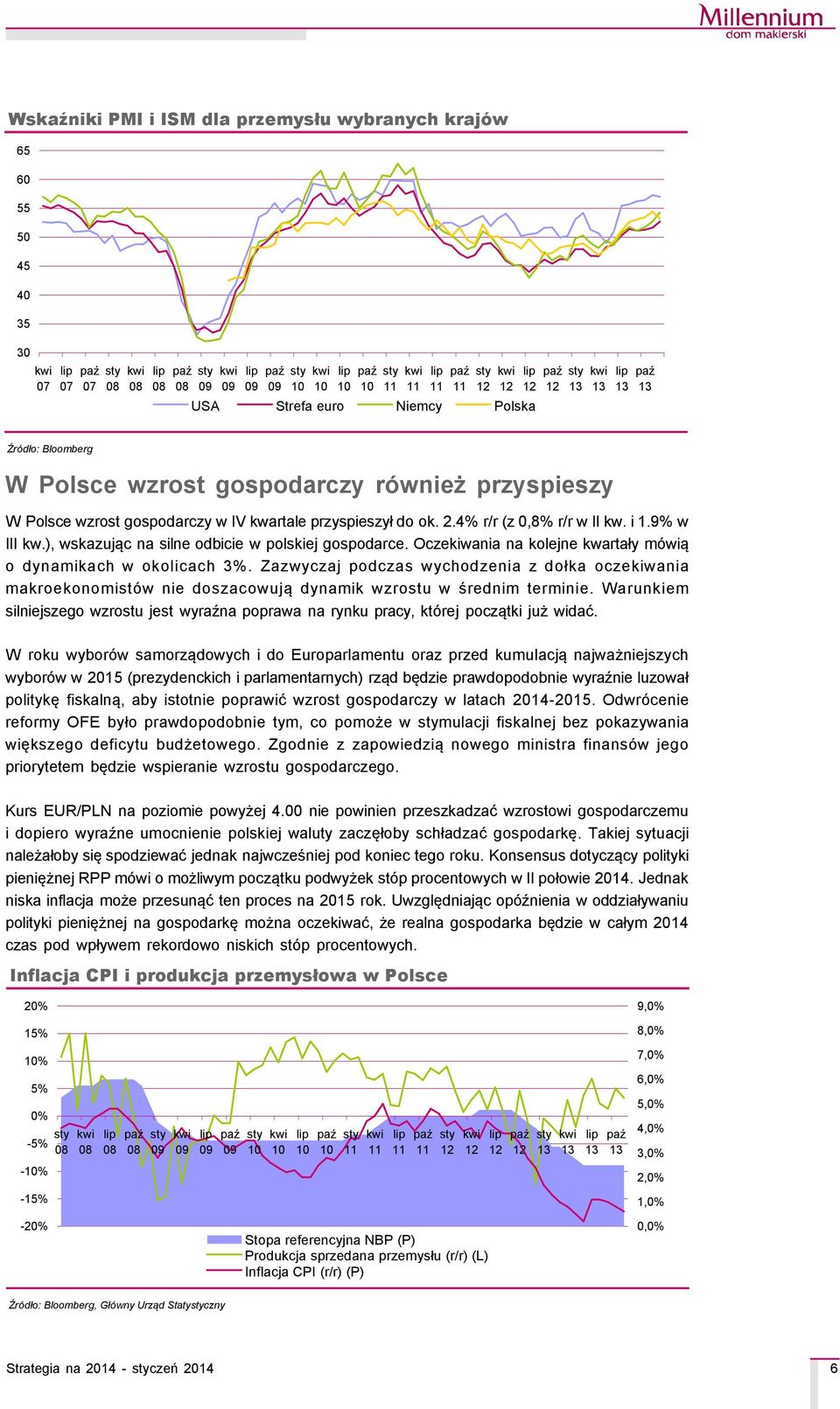 4% r/r (z,8% r/r w II kw. i 1.9% w III kw.), wskazując na silne odbicie w polskiej gospodarce. Oczekiwania na kolejne kwartały mçwią o dynamikach w okolicach 3%.