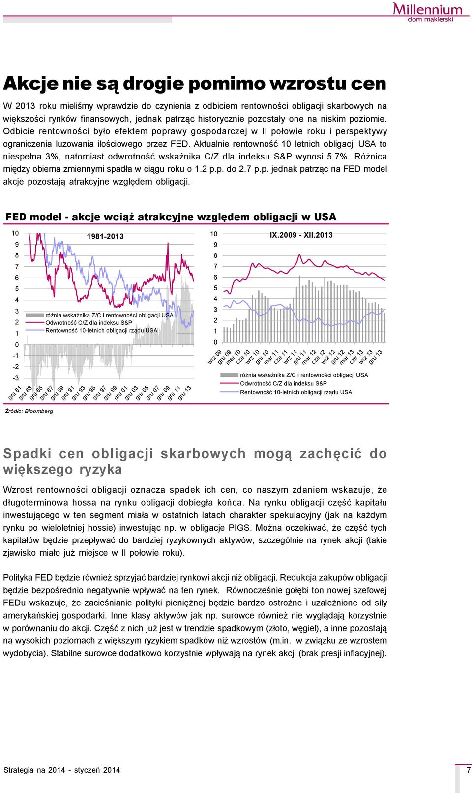 Aktualnie rentowność 1 letnich obligacji USA to niespełna 3%, natomiast odwrotność wskaźnika C/Z dla indeksu S&P wynosi 5.7%. RÇżnica między obiema zmiennymi spadła w ciągu roku o 1.2 p.p. do 2.7 p.p. jednak patrząc na FED model akcje pozostają atrakcyjne względem obligacji.