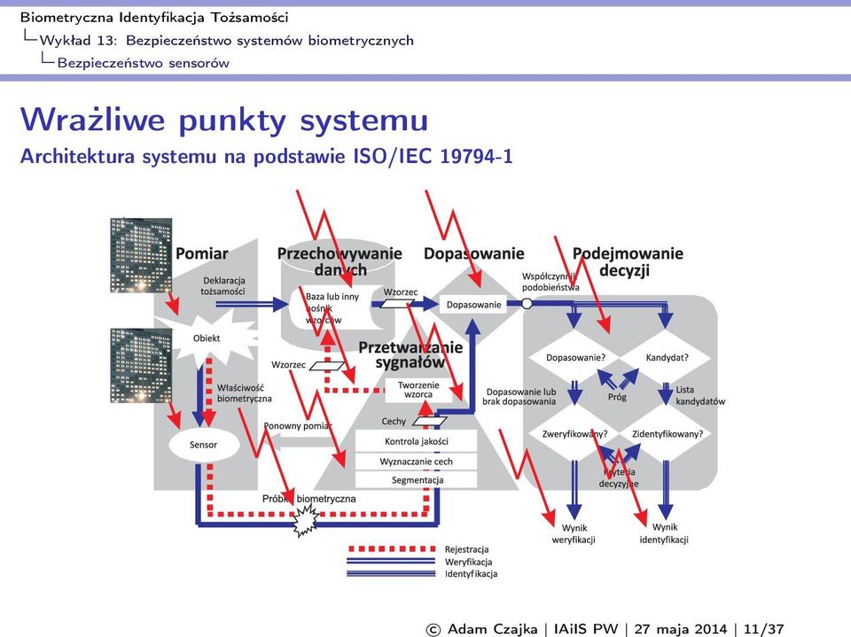 Wrażliwe punkty systemu