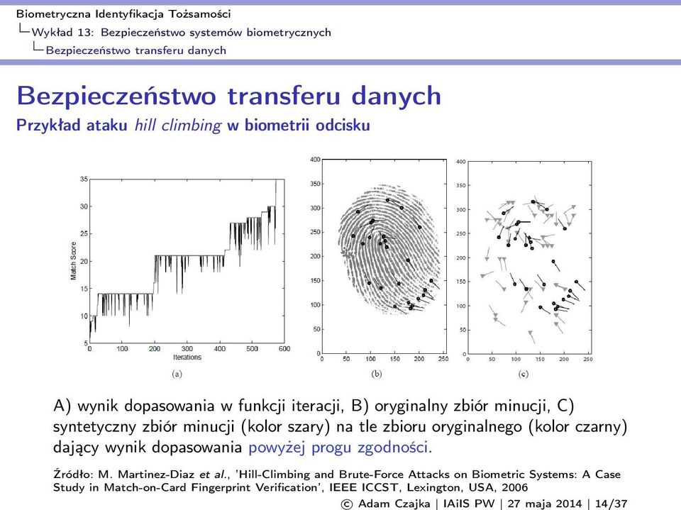 IEEE ICCST, Lexington, USA, 2006 c Adam Czajka IAiIS PW 27 maja 2014 14/37 Przykład ataku hill climbing w biometrii