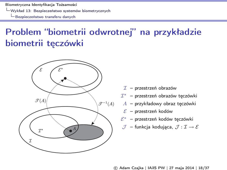 obrazów I przestrzeń obrazów tęczówki A przykładowy obraz