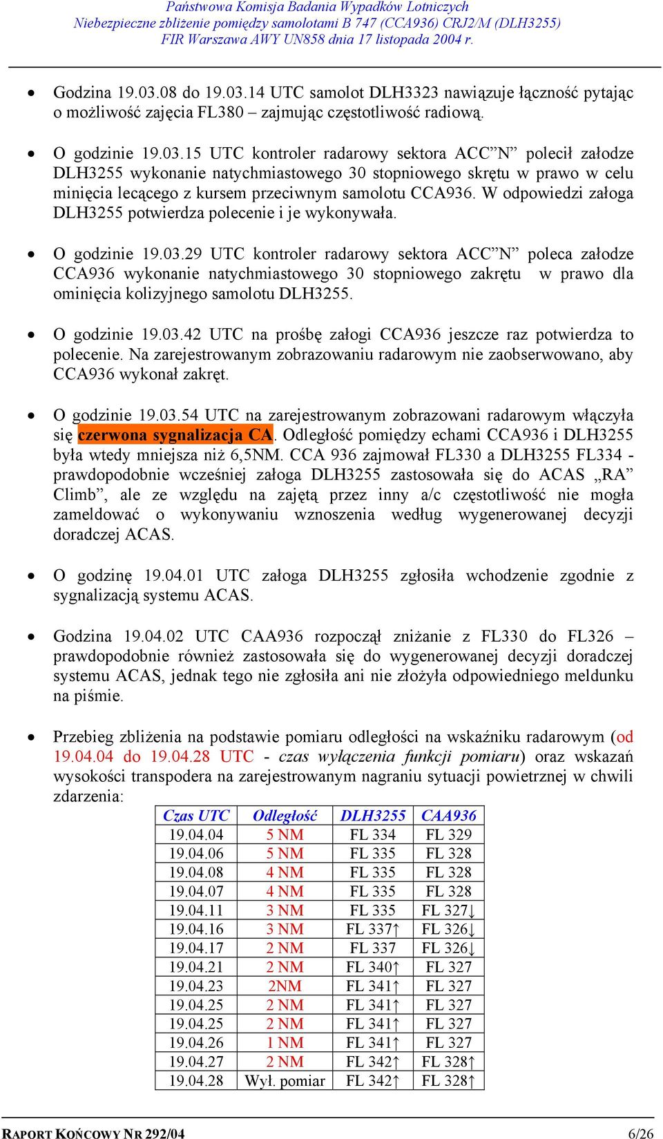 29 UTC kontroler radarowy sektora ACC N poleca załodze CCA936 wykonanie natychmiastowego 30 stopniowego zakrętu w prawo dla ominięcia kolizyjnego samolotu DLH3255. O godzinie 19.03.