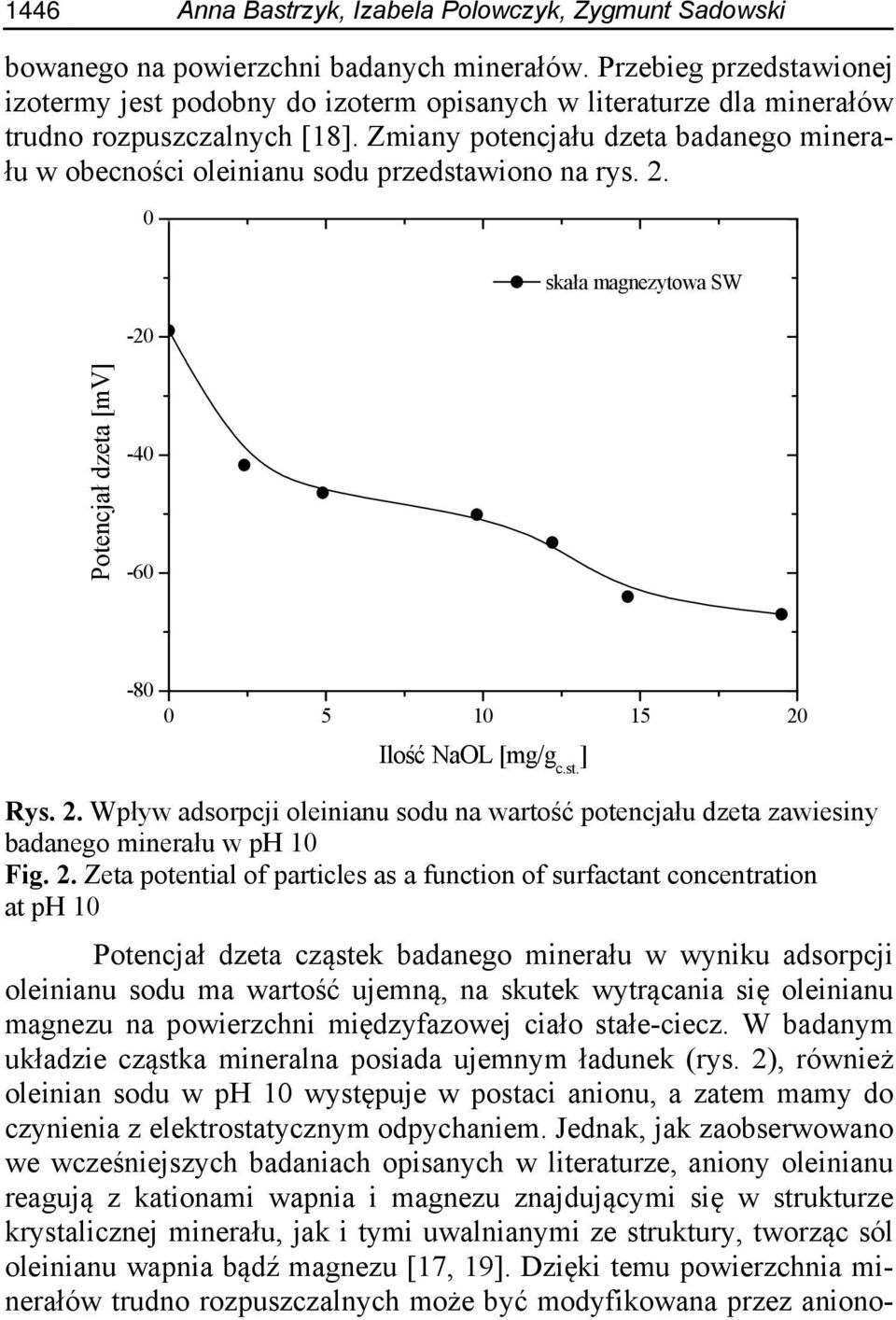 Zmiany potencjału dzeta badanego minerału w obecności oleinianu sodu przedstawiono na rys. 2. 0-20 skała magnezytowa SW Potencjał dzeta [mv] -40-60 -80 0 5 10 15 20 Ilość NaOL [mg/g c.st. ] Rys. 2. Wpływ adsorpcji oleinianu sodu na wartość potencjału dzeta zawiesiny badanego minerału w ph 10 Fig.