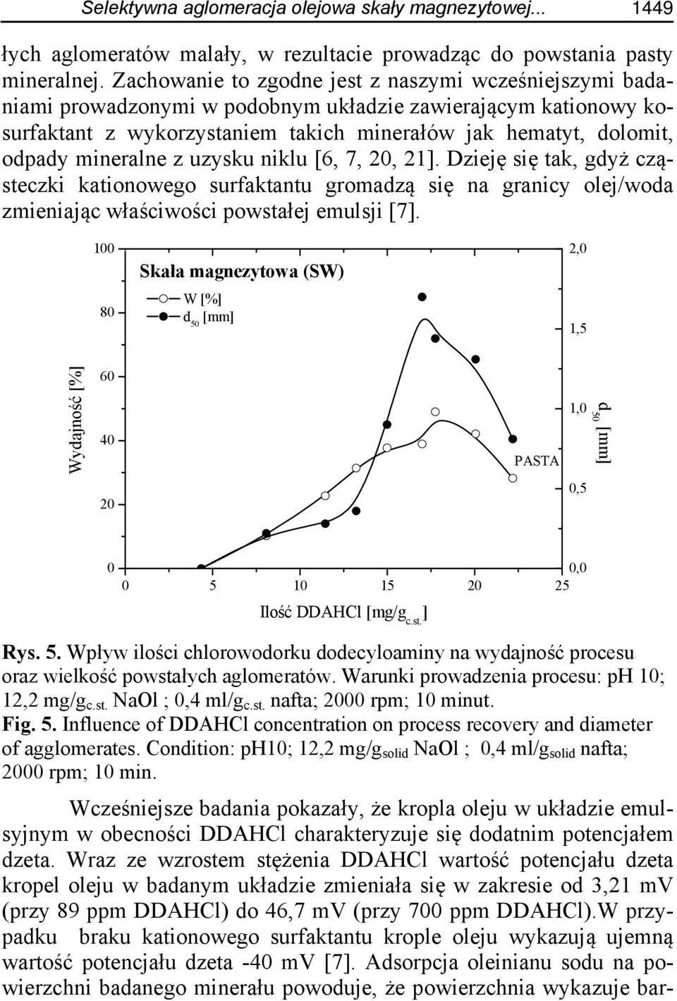 mineralne z uzysku niklu [6, 7, 20, 21]. Dzieję się tak, gdyż cząsteczki kationowego surfaktantu gromadzą się na granicy olej/woda zmieniając właściwości powstałej emulsji [7].