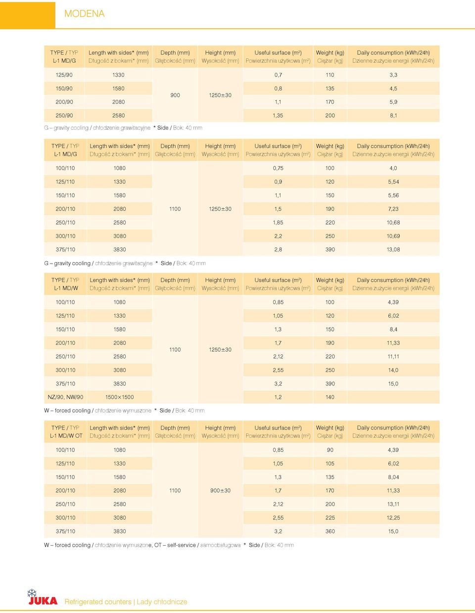 MD/G Length with sides* Długość z bokami* Depth Głębokość Height Wysokość Useful surface (m 2 ) Powierzchnia użytkowa (m 2 ) Daily consumption (kwh/24h) Dzienne zużycie energii (kwh/24h) 100/110 1080