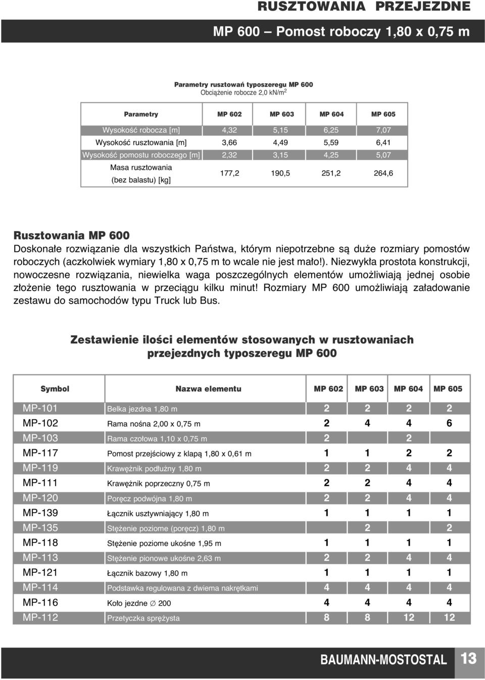 wszystkich Paƒstwa, którym niepotrzebne sà du e rozmiary pomostów roboczych (aczkolwiek wymiary 1,80 x 0,75 m to wcale nie jest ma o!).