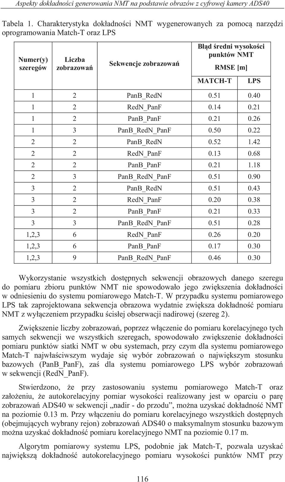 MATCH-T LPS 1 2 PanB_RedN 0.51 0.40 1 2 RedN_PanF 0.14 0.21 1 2 PanB_PanF 0.21 0.26 1 3 PanB_RedN_PanF 0.50 0.22 2 2 PanB_RedN 0.52 1.42 2 2 RedN_PanF 0.13 0.68 2 2 PanB_PanF 0.21 1.18 2 3 PanB_RedN_PanF 0.