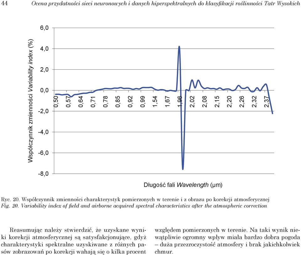 Variability index of field and airborne acquired spectral characteristics after the atmospheric correction Reasumując należy stwierdzić, że uzyskane wyniki korekcji atmosferycznej są