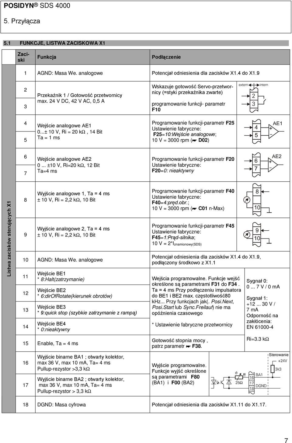 ..± 10 V, Ri = 20 kω, 14 Bit Ta = 1 ms Wskazuje gotowość Servo-przetwornicy (=styki przekaźnika zwarte) programowanie funkcji- parametr F10 Programowanie funkcji-parametr F25 Ustawienie fabryczne: