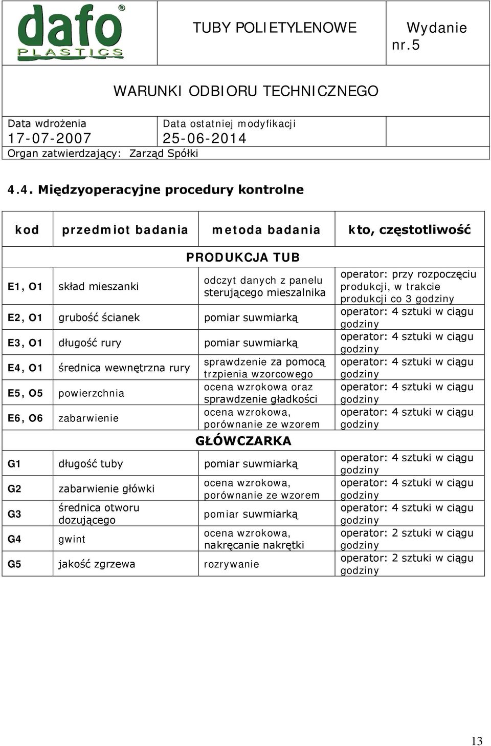 sprawdzenie gładkości ocena wzrokowa, porównanie ze wzorem GŁÓWCZARKA G1 długość tuby pomiar suwmiarką G2 G3 G4 zabarwienie główki średnica otworu dozującego gwint ocena wzrokowa, porównanie ze