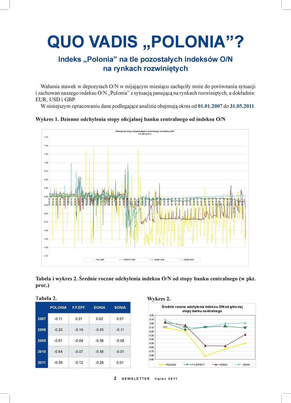 Polonia z sytuacją panującą na rynkach rozwiniętych, a dokładnie: EUR, USD i GBP. W niniejszym opracowaniu dane podlegające analizie obejmują okres od 01.01.2007 do 31.05.2011. Wykres 1.