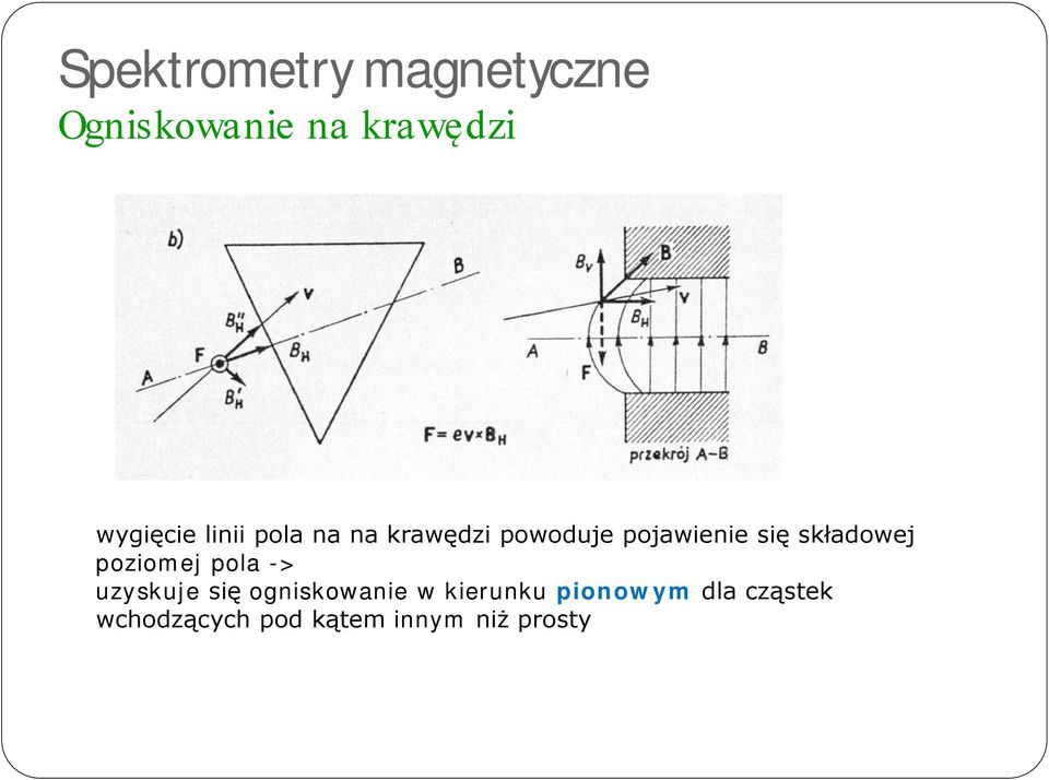 się składowej poziomej pola -> uzyskuje się ogniskowanie