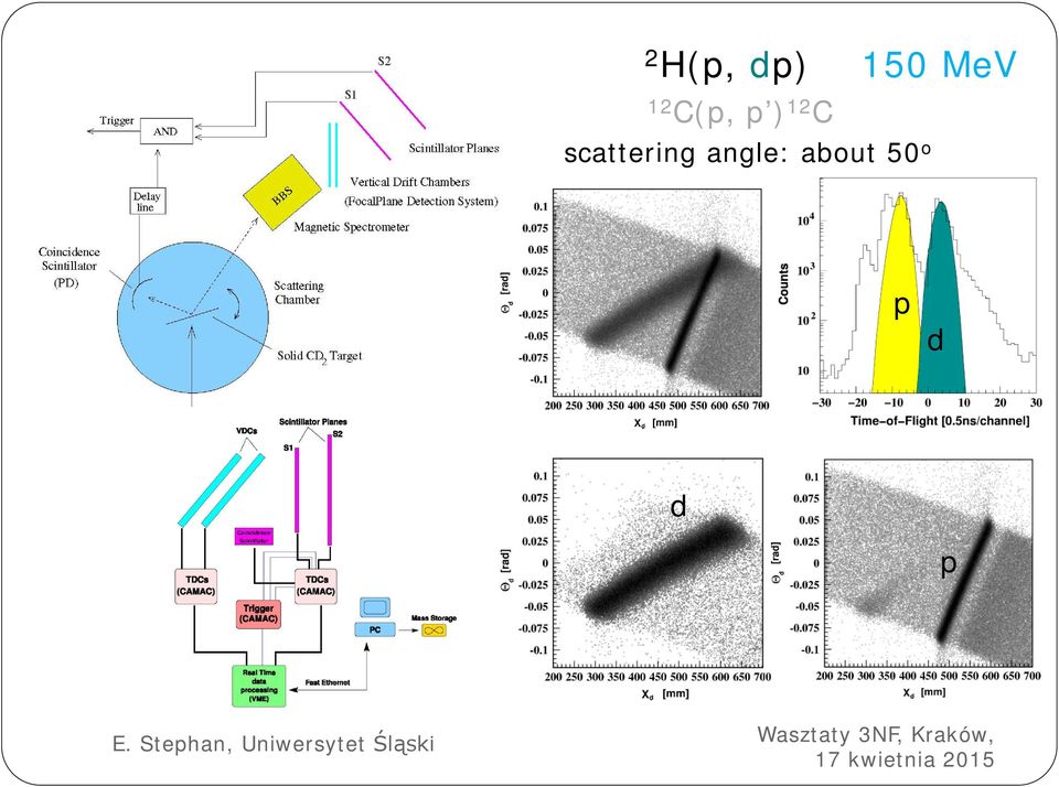 scattering angle: