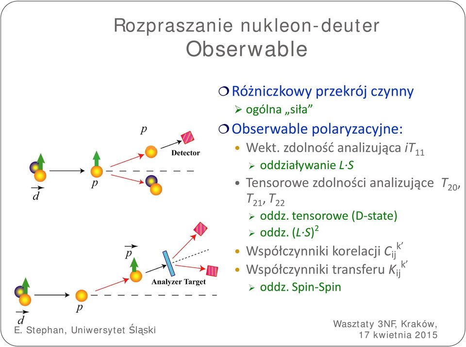 zdolność analizująca it oddziaływanie L S Tensorowe zdolności analizujące T 2, T