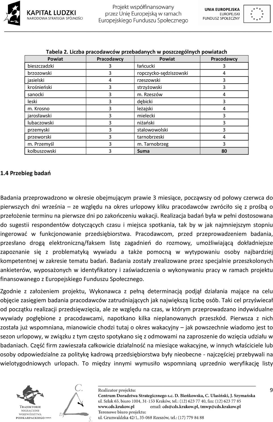 strzyżowski 3 sanocki 3 m. Rzeszów 4 leski 3 dębicki 3 m. Krosno 3 leżajski 4 jarosławski 3 mielecki 3 lubaczowski 3 niżański 3 przemyski 3 stalowowolski 3 przeworski 3 tarnobrzeski 4 m. Przemyśl 3 m.