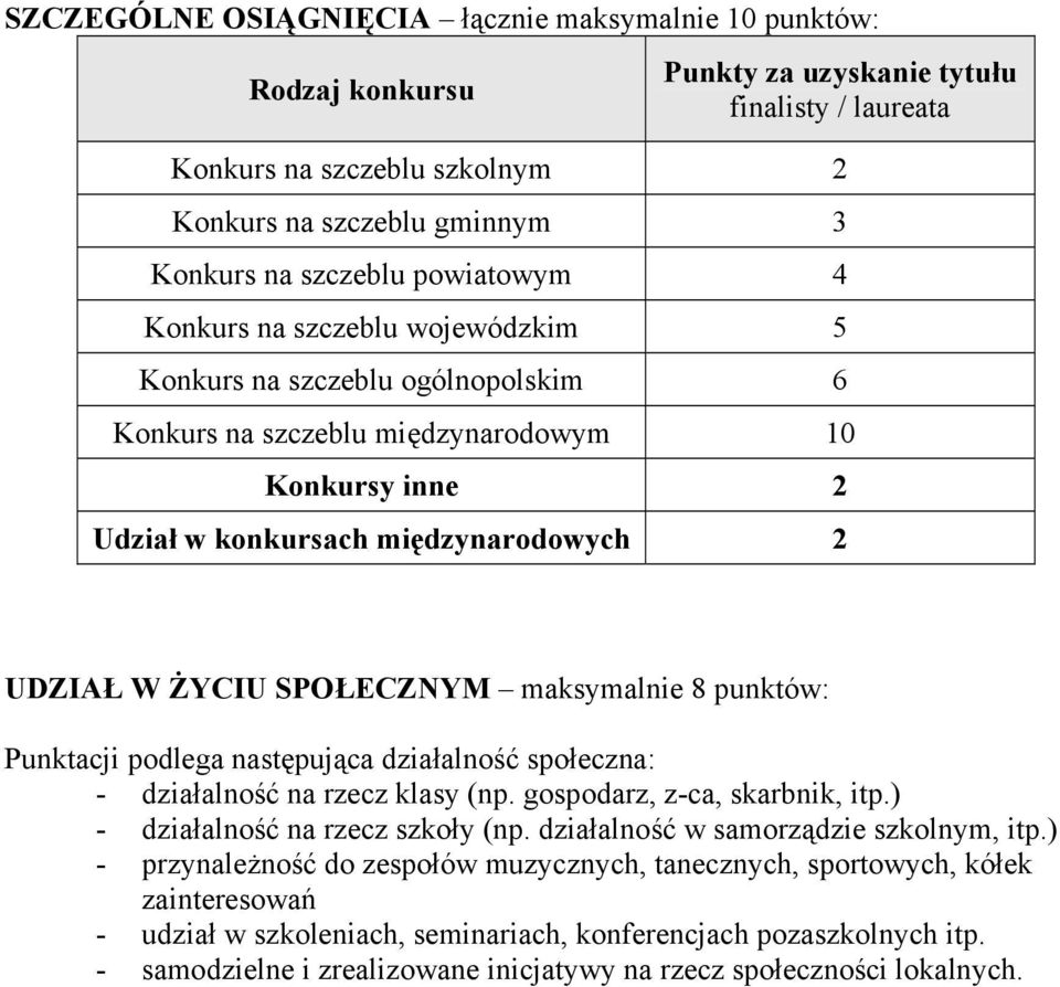 SPOŁECZNYM maksymalnie 8 punktów: Punktacji podlega następująca działalność społeczna: - działalność na rzecz klasy (np. gospodarz, z-ca, skarbnik, itp.) - działalność na rzecz szkoły (np.