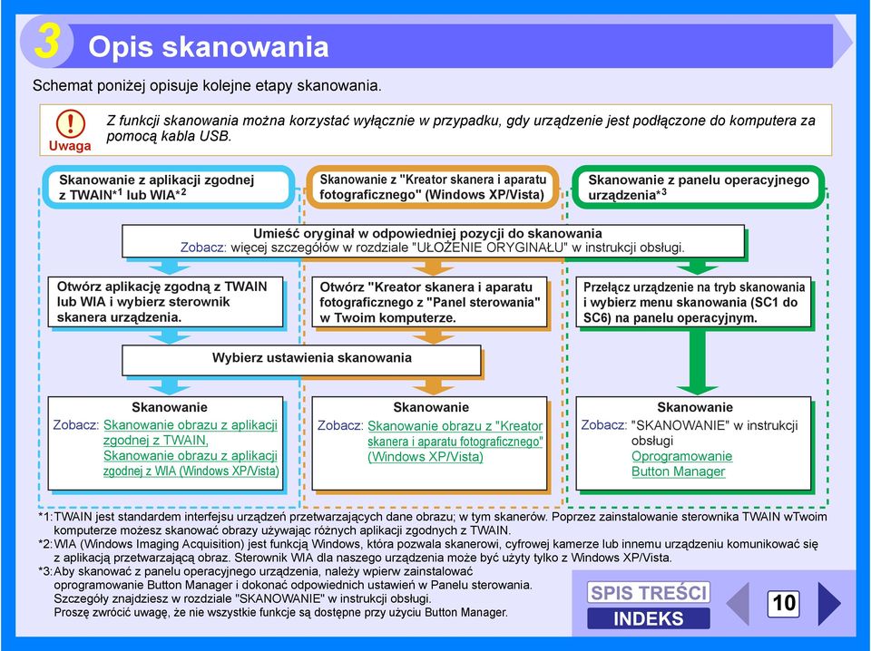 odpowiedniej. pozycji do skanowania Zobacz: więcej szczegółów w rozdziale "UŁOZENIE ORYGINAŁU" w instrukcji obsługi. Otwórz aplikację zgodną z TWAIN lub WIA i wybierz sterownik skanera urządzenia.