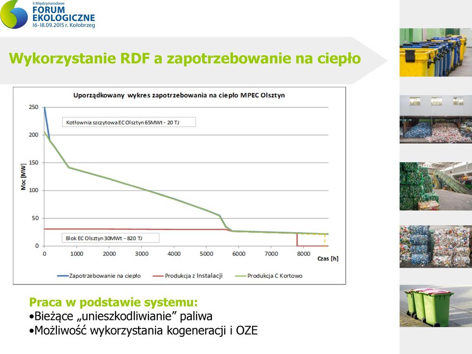 Bieżące unieszkodliwianie paliwa