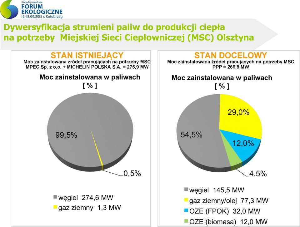 pracujących na potrzeby MSC MPEC Sp. z o.o. + MICHELIN POLSKA 