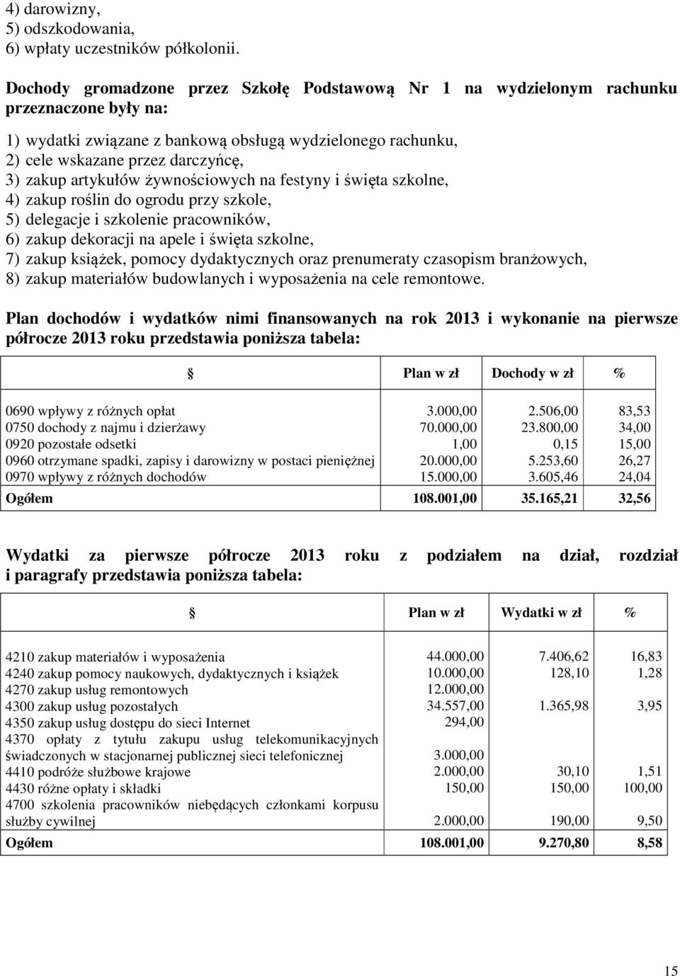 artykułów żywnościowych na festyny i święta szkolne, 4) zakup roślin do ogrodu przy szkole, 5) delegacje i szkolenie pracowników, 6) zakup dekoracji na apele i święta szkolne, 7) zakup książek,