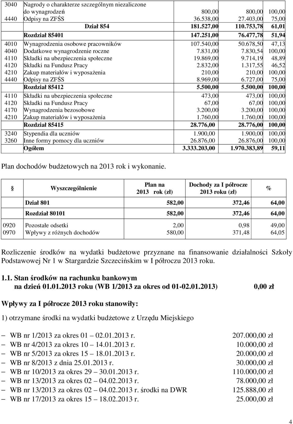 477,78 51,94 Wynagrodzenia osobowe pracowników Dodatkowe wynagrodzenie roczne Składki na ubezpieczenia społeczne Składki na Fundusz Pracy Zakup materiałów i wyposażenia Odpisy na ZFŚS 107.540,00 7.