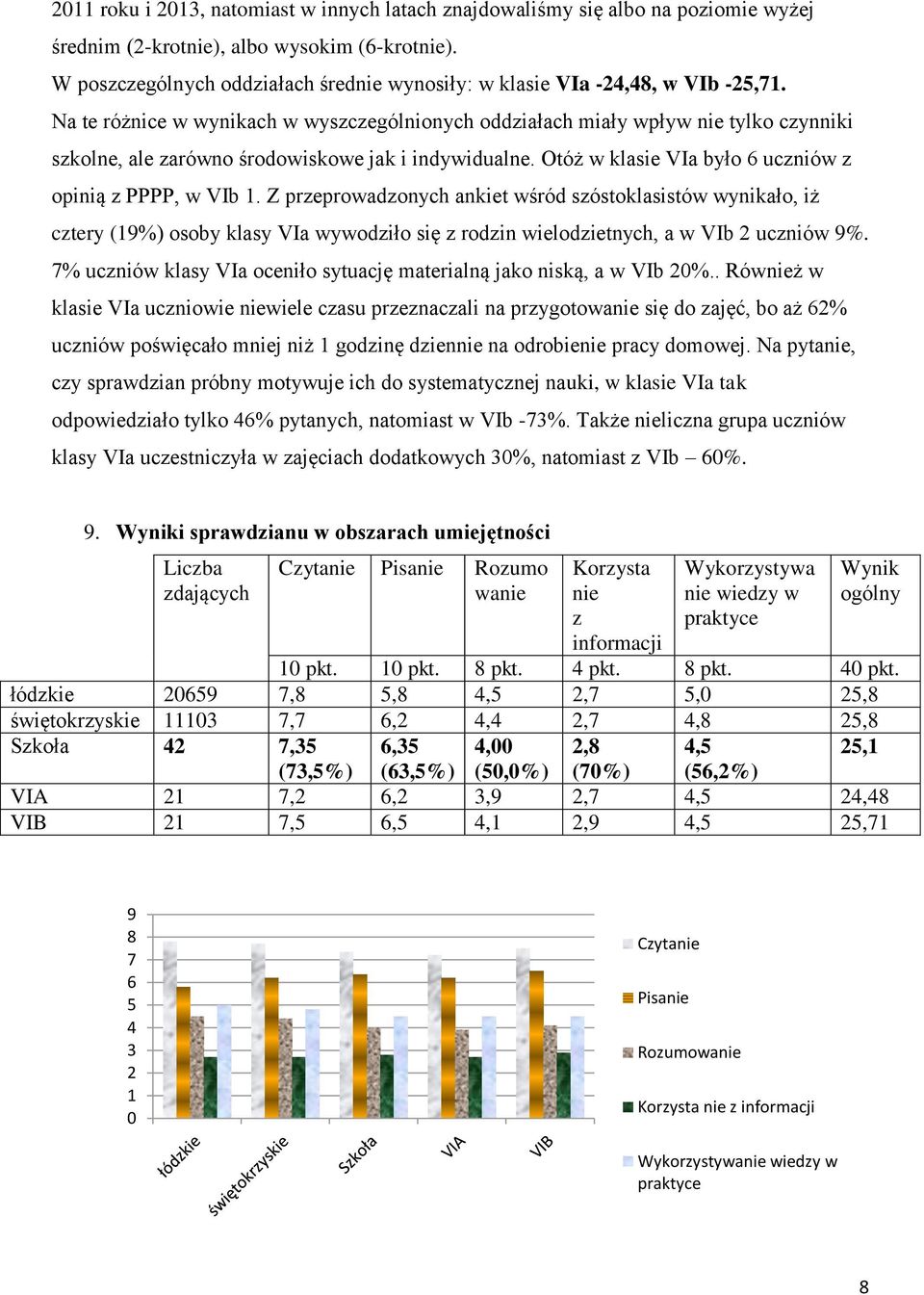 Na te różnice w wynikach w wyszczególnionych oddziałach miały wpływ nie tylko czynniki szkolne, ale zarówno środowiskowe jak i indywidualne. Otóż w klasie VIa było 6 uczniów z opinią z PPPP, w VIb 1.