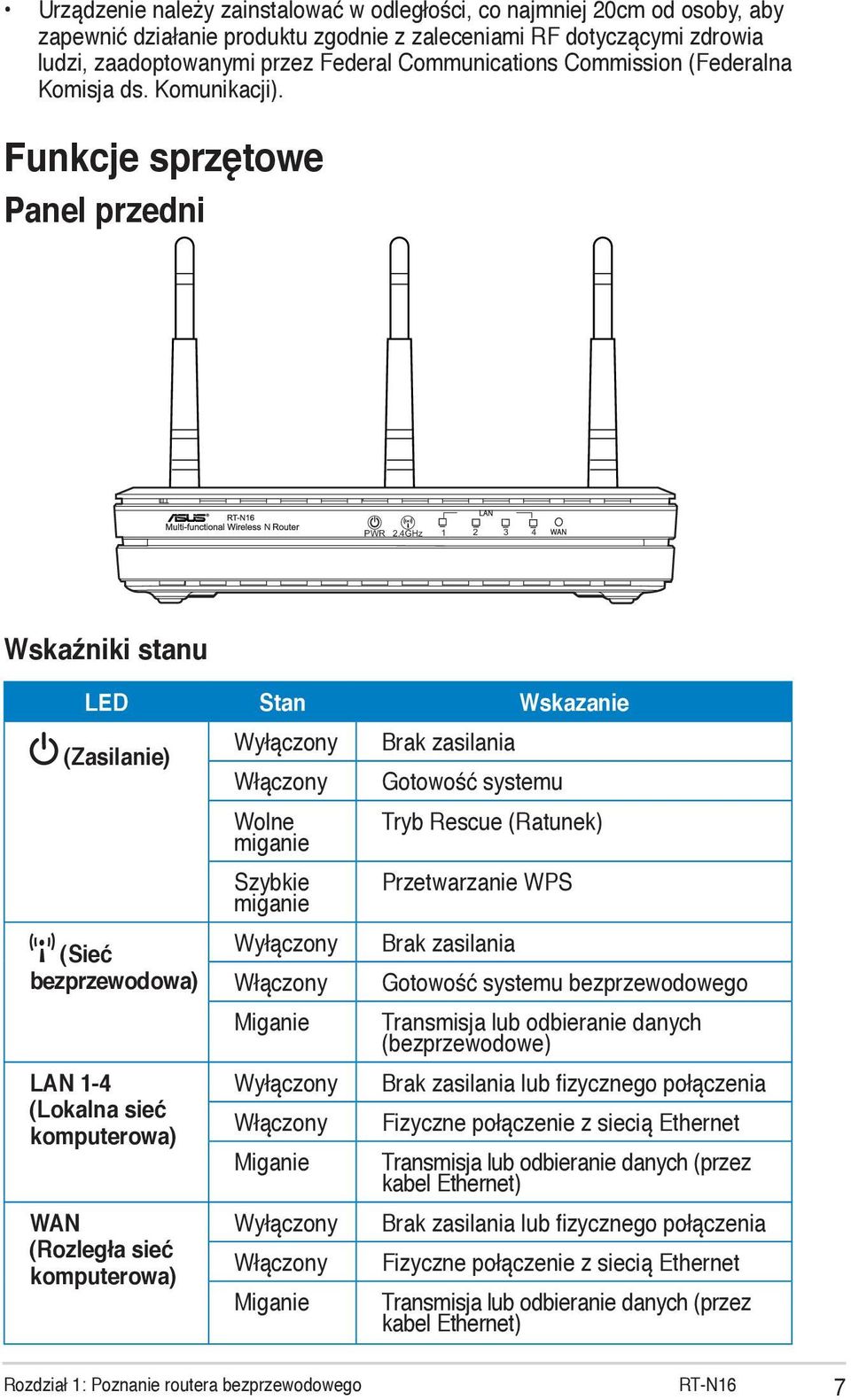 4GHz 1 2 3 4 Wskaźniki stanu LED Stan Wskazanie (Zasilanie) (Sieć bezprzewodowa) LAN 1-4 (Lokalna sieć komputerowa) WAN (Rozległa sieć komputerowa) Wyłączony Włączony Wolne miganie Szybkie miganie