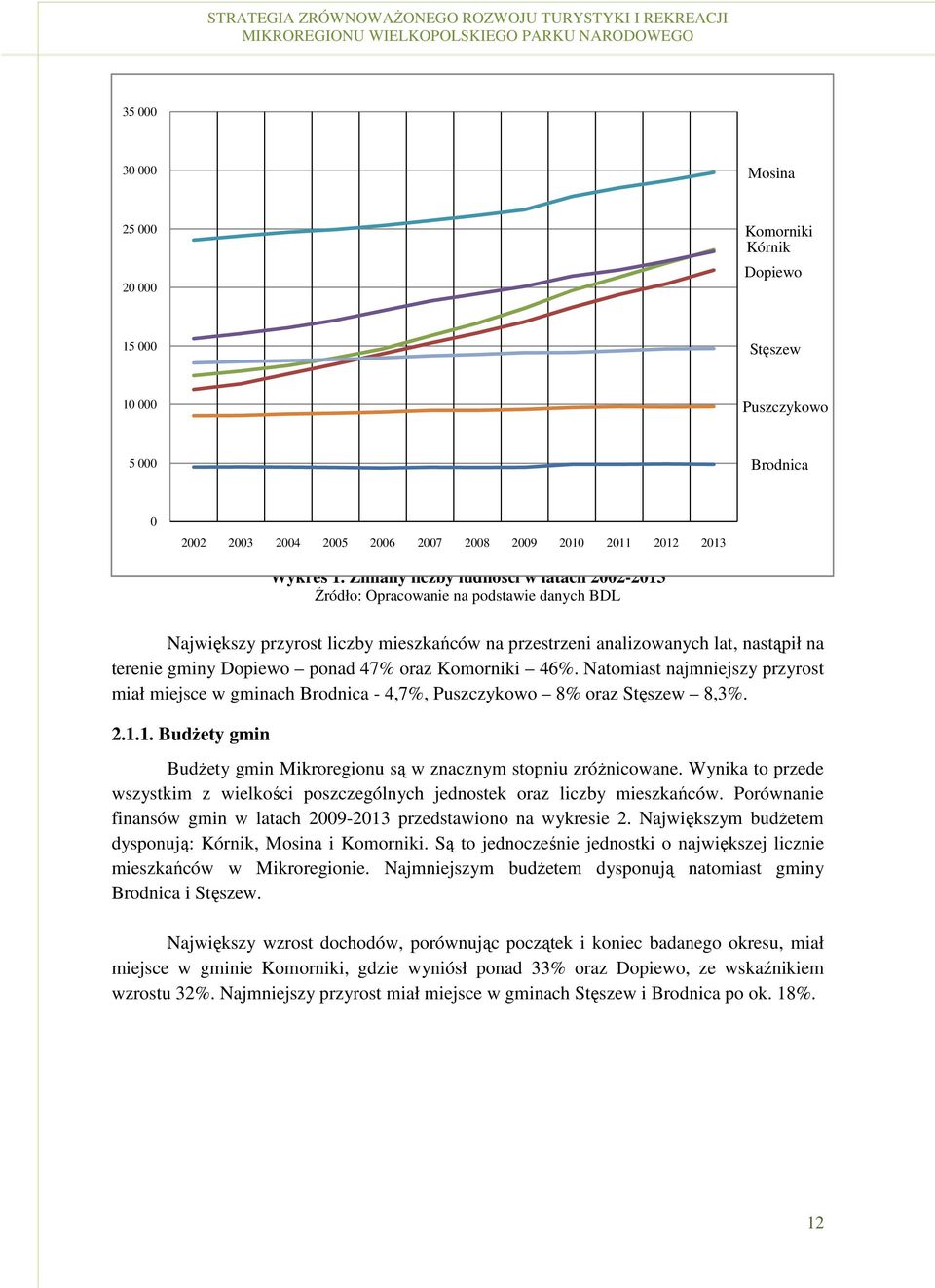 47% oraz Komorniki 46%. Natomiast najmniejszy przyrost miał miejsce w gminach Brodnica - 4,7%, Puszczykowo 8% oraz Stęszew 8,3%. 2.1.