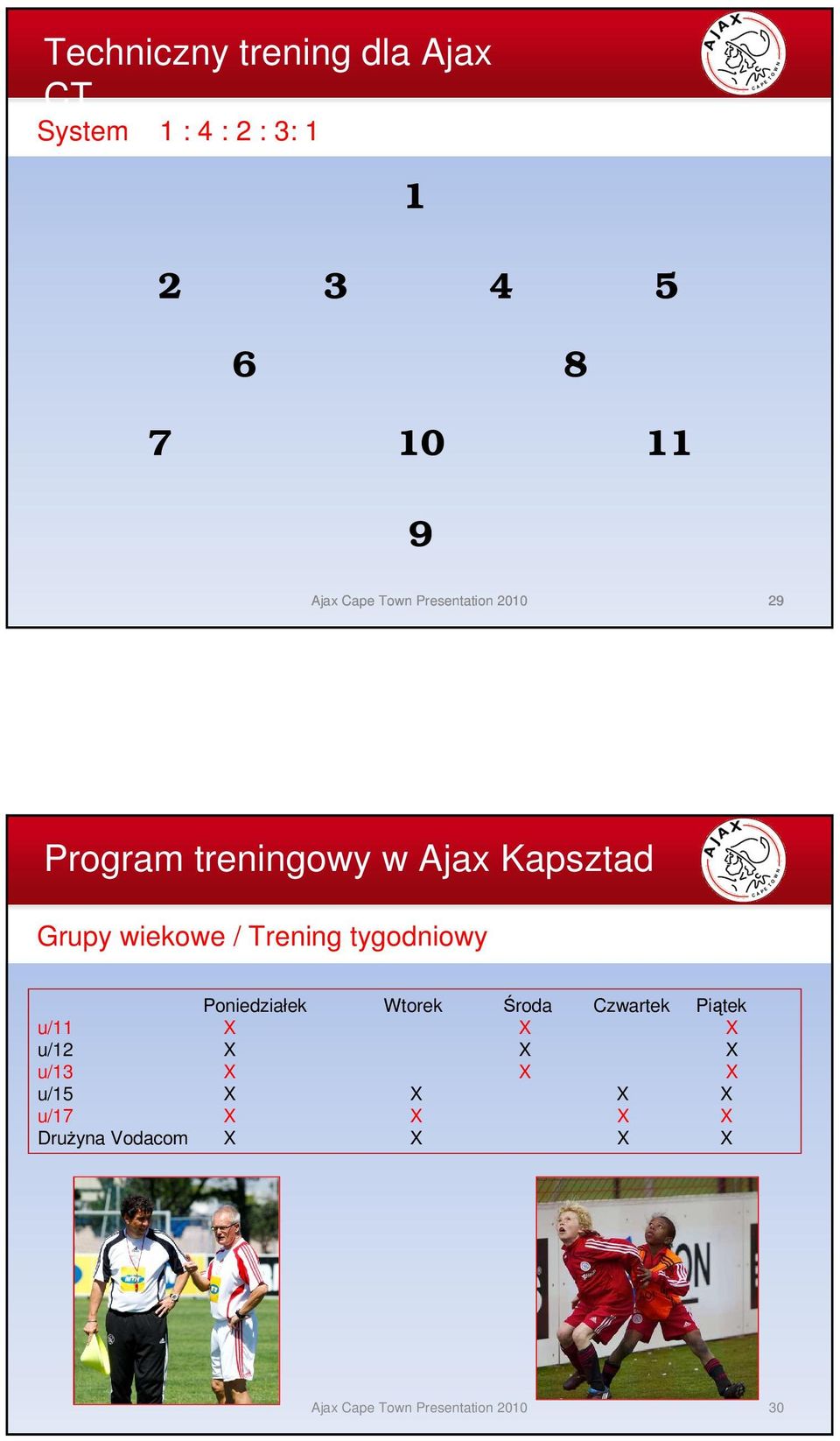 Trening tygodniowy Poniedziałek Wtorek Środa Czwartek Piątek u/11 X X