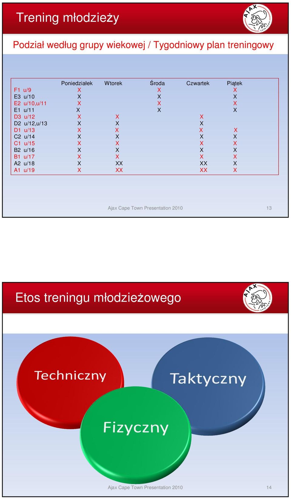 D3 u/12 X X X D2 u/12,u/13 X X X D1 u/13 X X X X C2 u/14 X X X X C1 u/15 X X X X B2 u/16 X