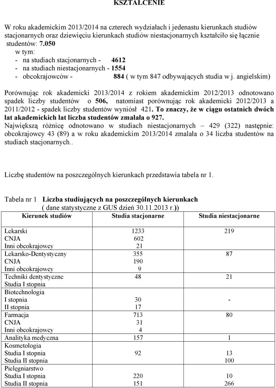 angielskim) Porównując rok akademicki 2013/2014 z rokiem akademickim 2012/2013 odnotowano spadek liczby studentów o 506, natomiast porównując rok akademicki 2012/2013 a 2011/2012 - spadek liczby