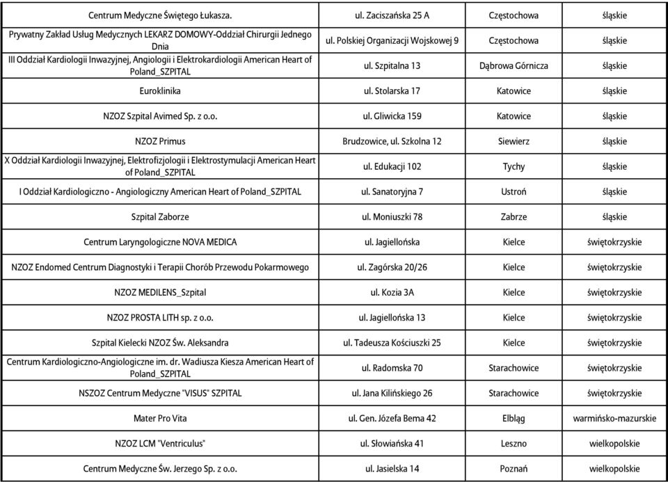of ul. Polskiej Organizacji Wojskowej 9 Częstochowa śląskie ul. Szpitalna 13 Dąbrowa Górnicza śląskie Euroklinika ul. Stolarska 17 Katowice śląskie NZOZ Szpital Avimed Sp. z o.o. ul. Gliwicka 159 Katowice śląskie NZOZ Primus Brudzowice, ul.