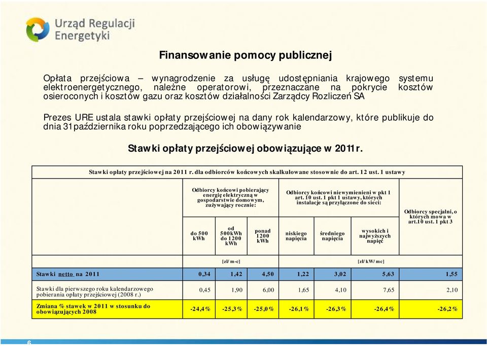 obowiązywanie Stawki opłaty przejściowej obowiązujące w 2011 r. Stawki opłaty przejściowej na 2011 r. dla odbiorców końcowych skalkulowane stosownie do art. 12 ust.