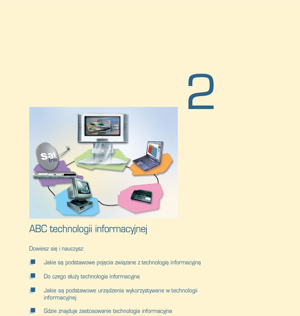 technologia informacyjna Jakie s¹ podstawowe urz¹dzenia wykorzystywane