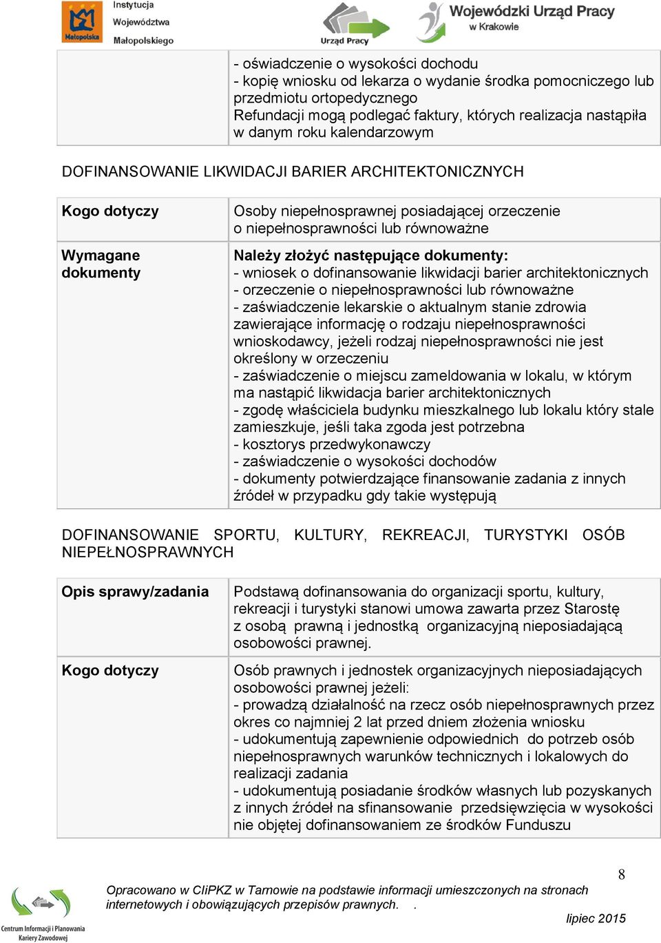 następujące dokumenty: - wniosek o dofinansowanie likwidacji barier architektonicznych - orzeczenie o niepełnosprawności lub równoważne - zaświadczenie lekarskie o aktualnym stanie zdrowia