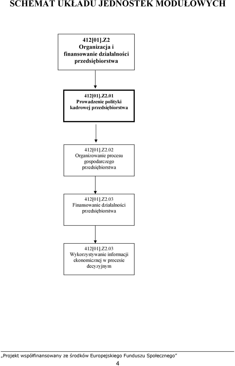 Z2.02 Organizowanie procesu gospodarczego przedsiębiorstwa 412[01].Z2.03 Finansowanie działalności przedsiębiorstwa 412[01].